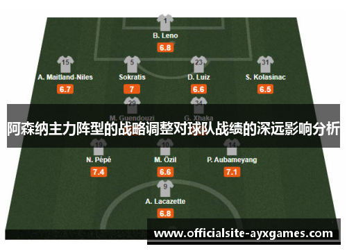 阿森纳主力阵型的战略调整对球队战绩的深远影响分析