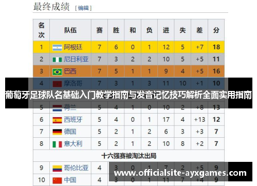 葡萄牙足球队名基础入门教学指南与发音记忆技巧解析全面实用指南