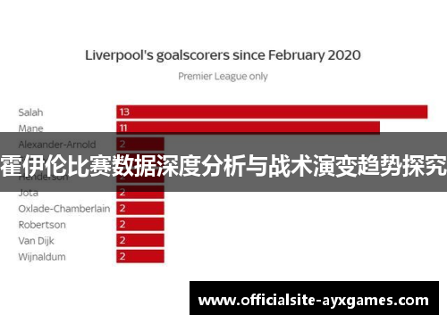 霍伊伦比赛数据深度分析与战术演变趋势探究