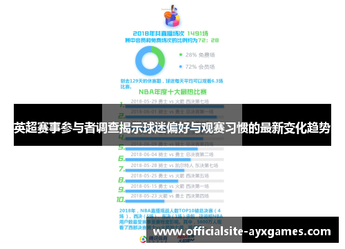 英超赛事参与者调查揭示球迷偏好与观赛习惯的最新变化趋势