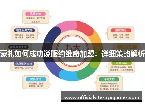 蒙扎如何成功说服约维奇加盟：详细策略解析