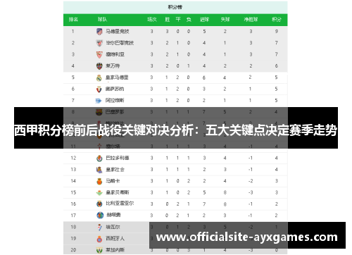 西甲积分榜前后战役关键对决分析：五大关键点决定赛季走势