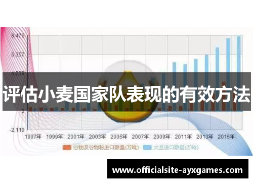 评估小麦国家队表现的有效方法