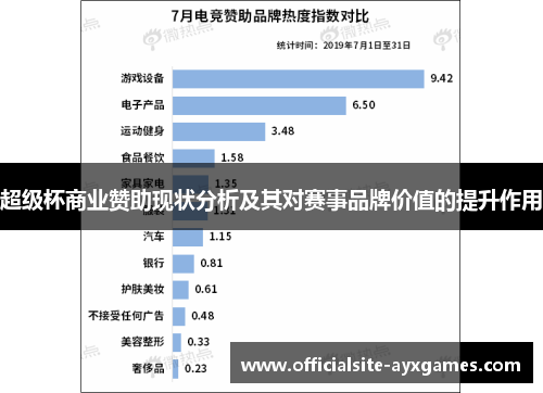 超级杯商业赞助现状分析及其对赛事品牌价值的提升作用