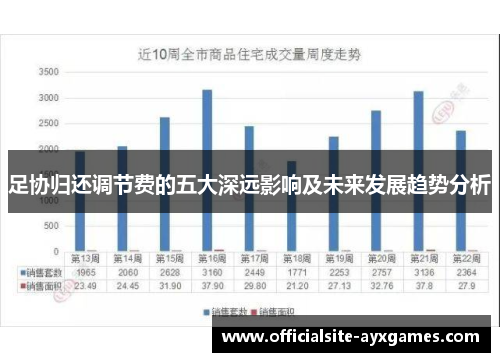 足协归还调节费的五大深远影响及未来发展趋势分析