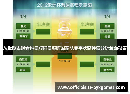 从近期表现看科曼对阵曼城时国家队赛事状态评估分析全面报告 从近期表现看科曼对阵曼城时国家队赛事状态评估分析全面报告