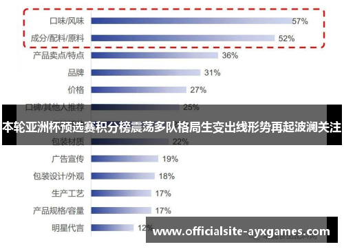 本轮亚洲杯预选赛积分榜震荡多队格局生变出线形势再起波澜关注 本轮亚洲杯预选赛积分榜震荡多队格局生变出线形势再起波澜关注