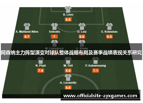 阿森纳主力阵型演变对球队整体战略布局及赛季战绩表现关系研究