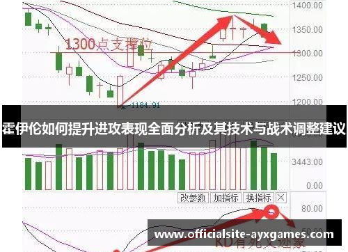 霍伊伦如何提升进攻表现全面分析及其技术与战术调整建议 霍伊伦如何提升进攻表现全面分析及其技术与战术调整建议