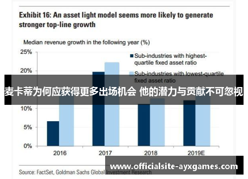 麦卡蒂为何应获得更多出场机会 他的潜力与贡献不可忽视